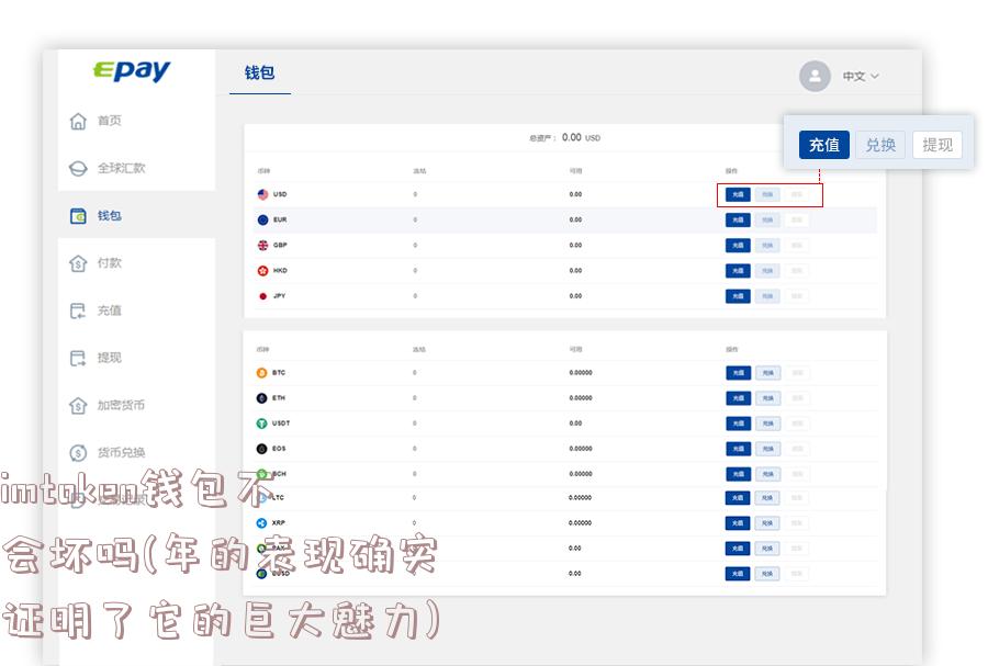 imtoken钱包不会坏吗(年的表现确实证明了它的巨大魅力)