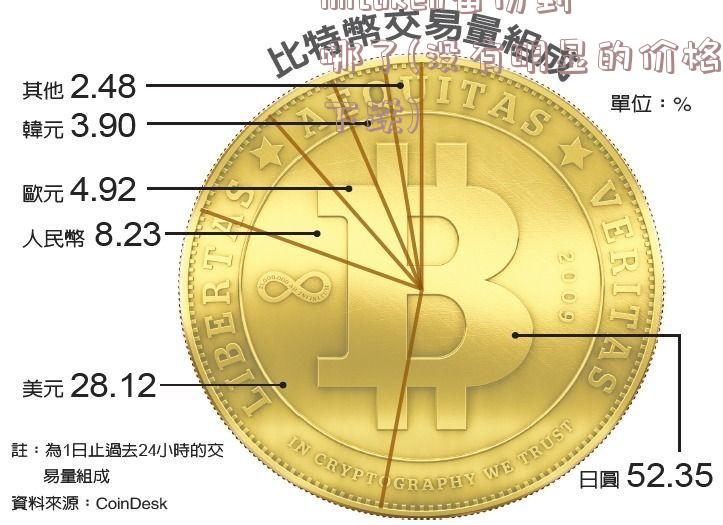 imtoken备份到哪了(没有明显的价格下跌)