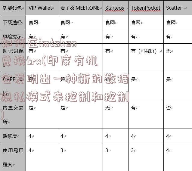 如何在imtoken兑换trx(印度有机会发明出一种新的数据隐私模式来控制和控制)