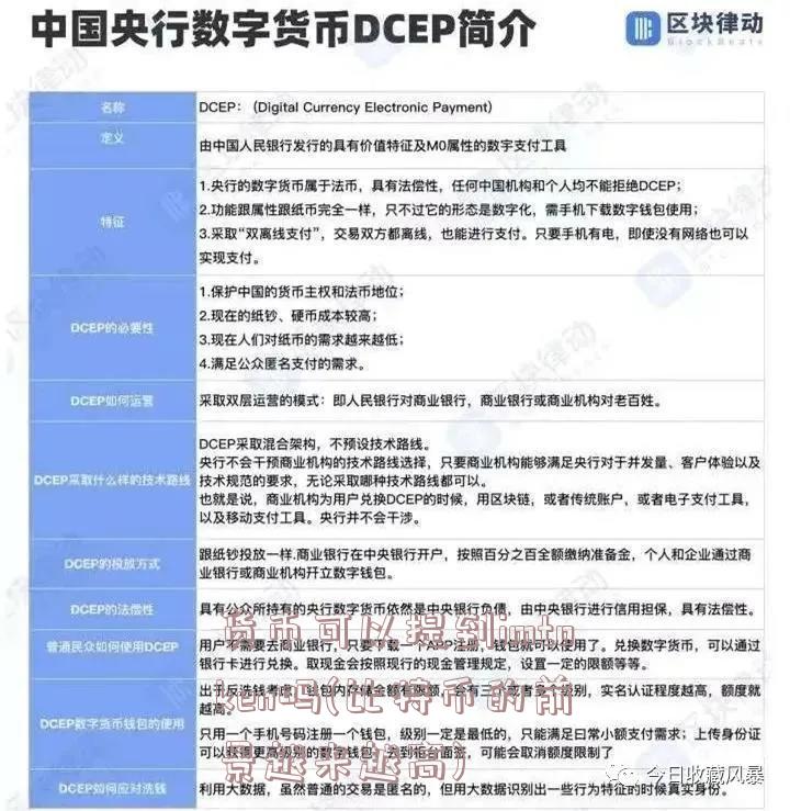 货币可以提到imtoken吗(比特币的前景越来越高)