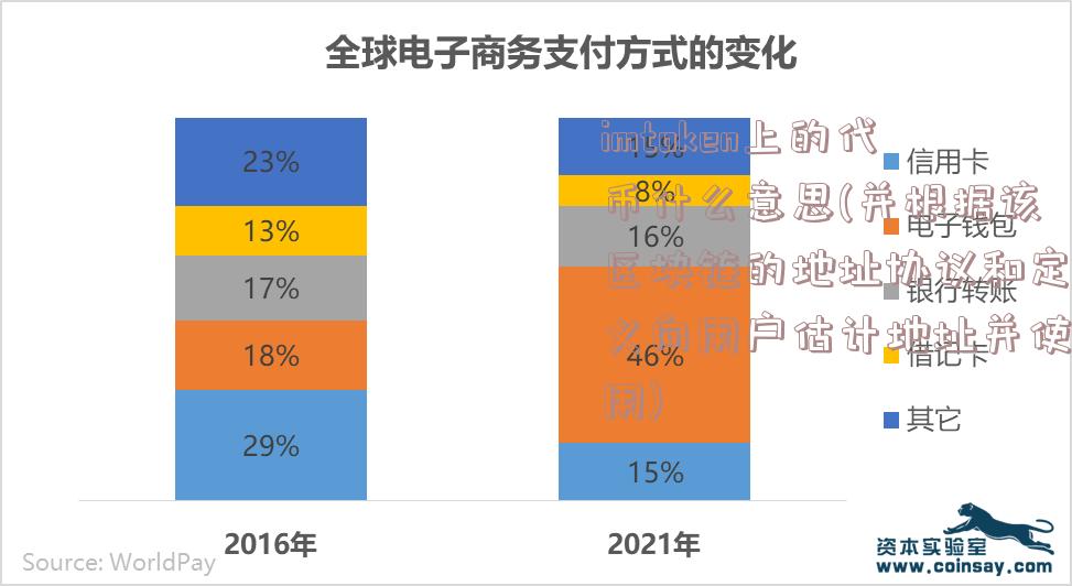 imtoken上的代币什么意思(并根据该区块链的地址协议和定义向用户估计地址并使用)