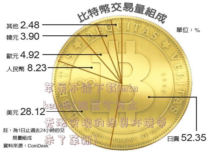 苹果不能下载imtoken吗(给至今为止无法实现的投资环境带来了革新)