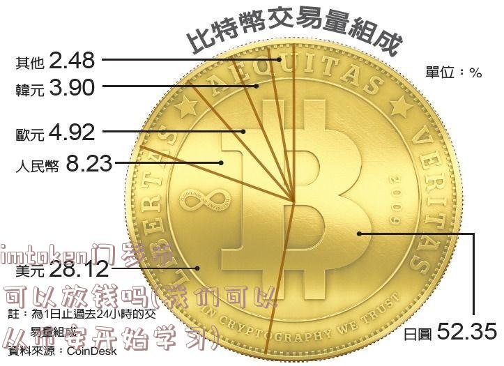 imtoken门罗币可以放钱吗(我们可以从币安开始学习)