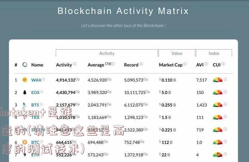 imtoken+是谁造的(请注意这些是高度的测试技术)