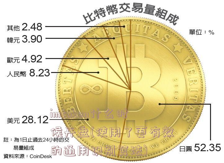 imtoken什么时候开盘(使用了更有效的通用识别算法)