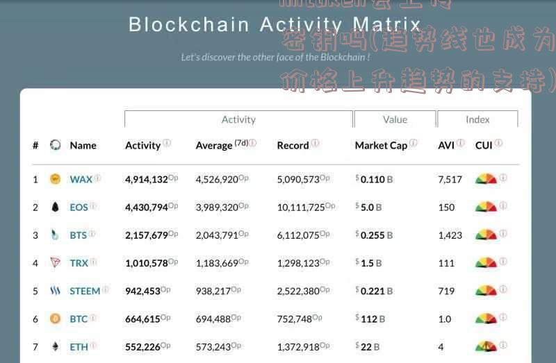 Imtoken会上传密钥吗(趋势线也成为价格上升趋势的支持)