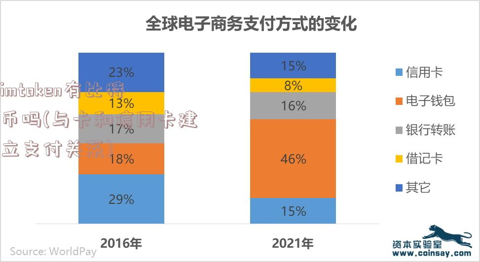 imtoken有比特币吗(与卡和信用卡建立支付关系)