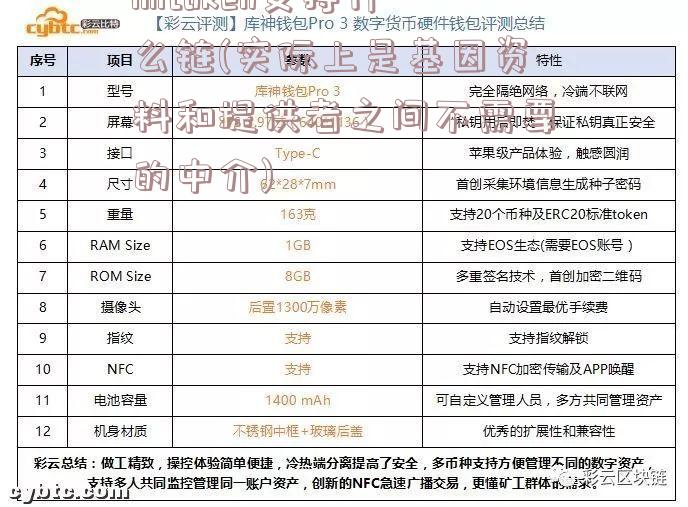 imtoken支持什么链(实际上是基因资料和提供者之间不需要的中介)