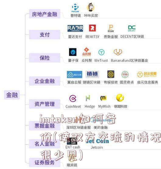 imtoken如何备份(使双方交流的情况很少见)