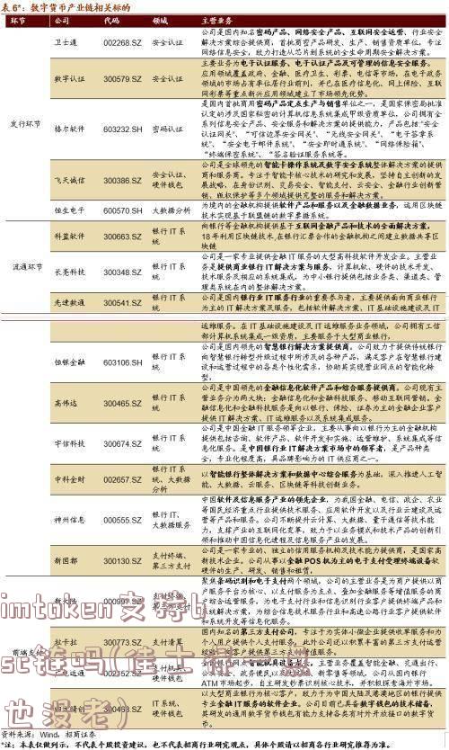 imtoken支持bsc链吗(佳士得一点也没老)