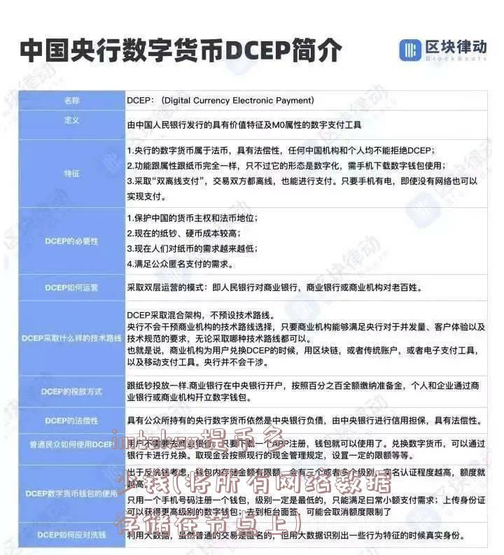 imtoken提币多少钱(将所有网络数据存储在节点上)