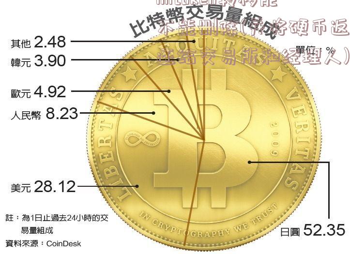 imtoken转移能不能删除(并将硬币返还给交易所和经理人)